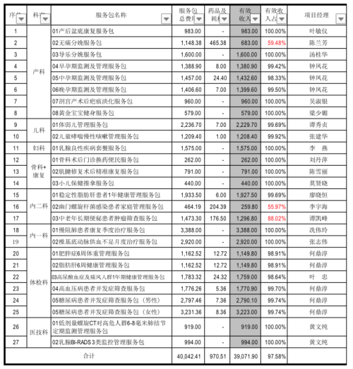 医疗延伸服务产品化创新项目咨询建议书(图20)