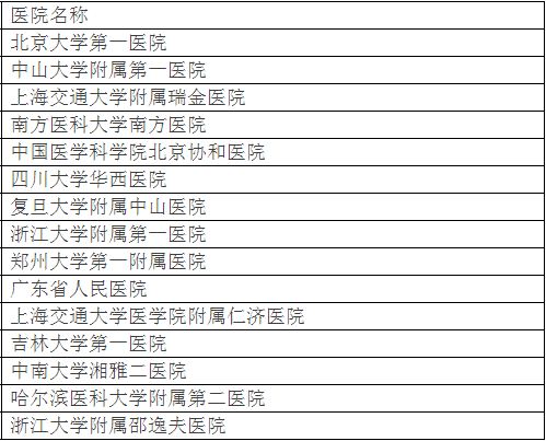 北大发布全国最好医院排名，详细到科室，关键救命(图8)
