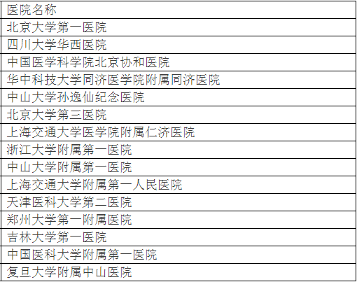 北大发布全国最好医院排名，详细到科室，关键救命(图15)