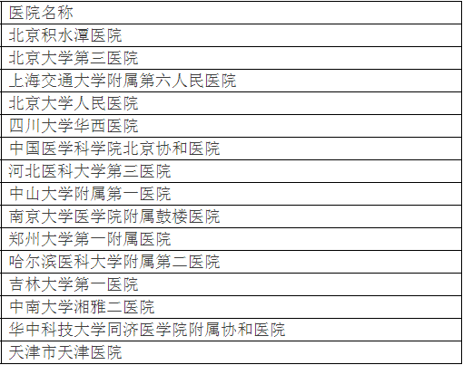 北大发布全国最好医院排名，详细到科室，关键救命(图13)