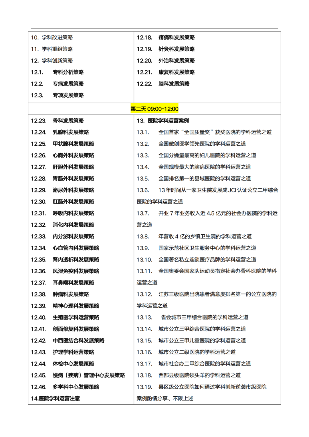 太原：医疗运营管理师专业能力认证暨医院专科专病专项高质量发展策略实战训练营(图5)