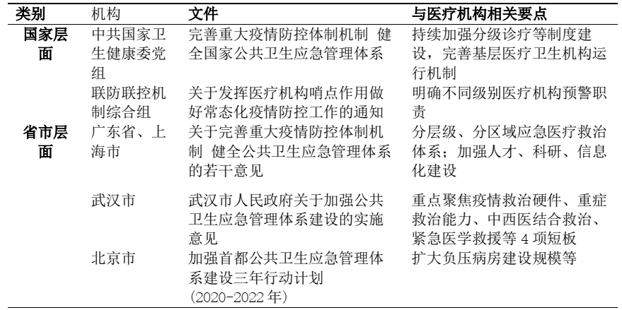 后疫情时期大型公立医院运营策略与实施路径探析(图1)