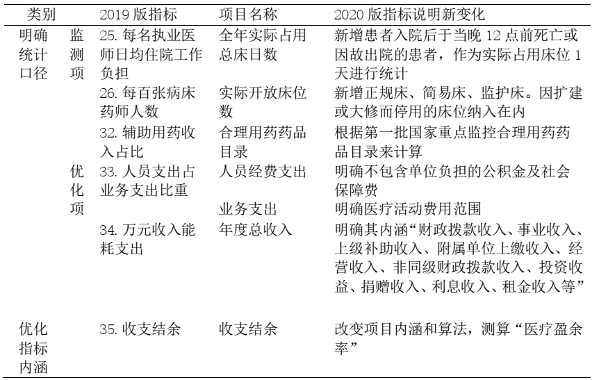 后疫情时期大型公立医院运营策略与实施路径探析(图2)