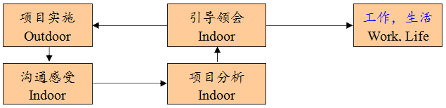 医院新员工岗前培训与团队素养提升项目(图1)