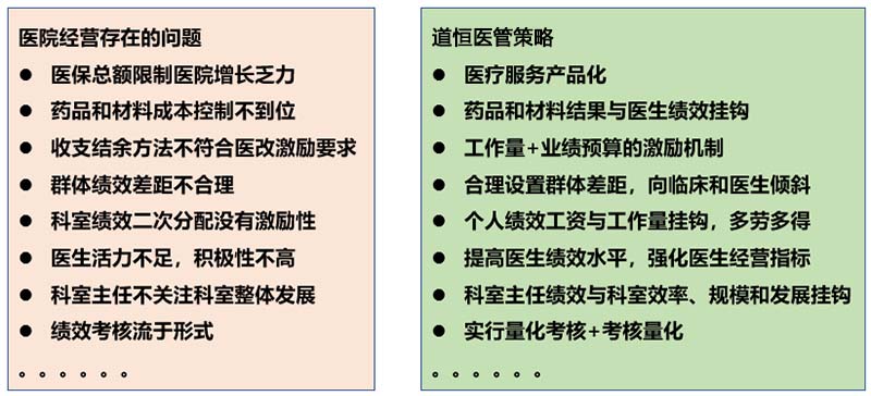 医院绩效问题及对策