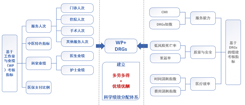 医院绩效管理体系建设方案(图17)