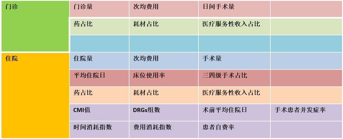 医院绩效管理体系建设方案(图18)