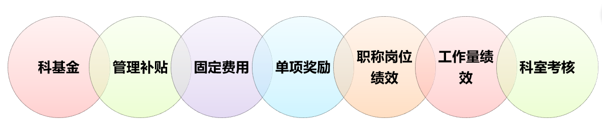 医院绩效管理体系建设方案(图19)