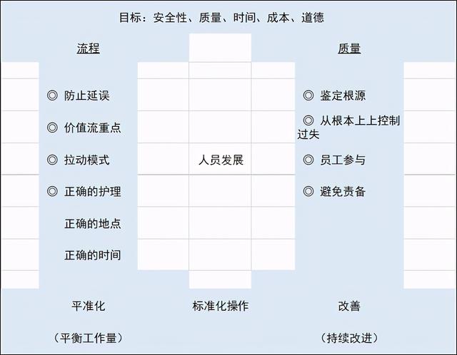 医院管理过程容易忽视的那些点！(图2)