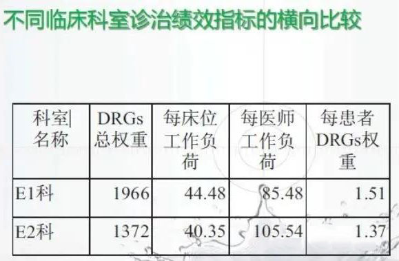 drg付费对医院绩效的影响！DRG在医院精细化管理上的应用(图5)