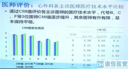 drg付费对医院绩效的影响！DRG在医院精细化管理上的应用(图6)