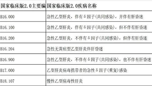 drg付费对医院绩效的影响！DRG在医院精细化管理上的应用(图9)