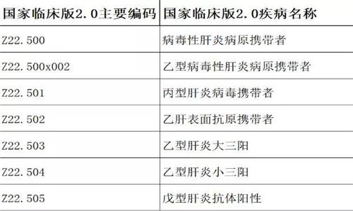 drg付费对医院绩效的影响！DRG在医院精细化管理上的应用(图10)