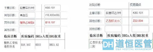 drg付费对医院绩效的影响！DRG在医院精细化管理上的应用(图11)