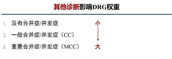 drg付费对医院绩效的影响！DRG在医院精细化管理上的应用(图12)