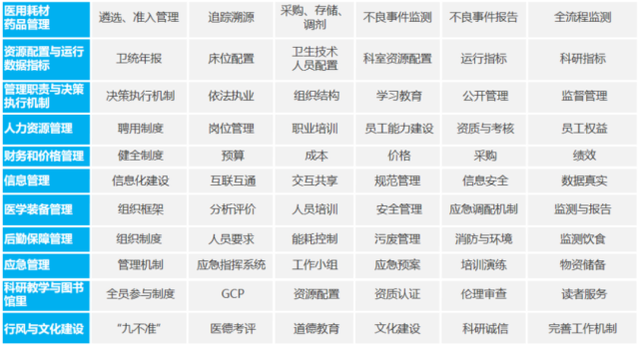 《三级综合医院评审标准(2020年版)》和2011版对比，有哪些变动？(图4)