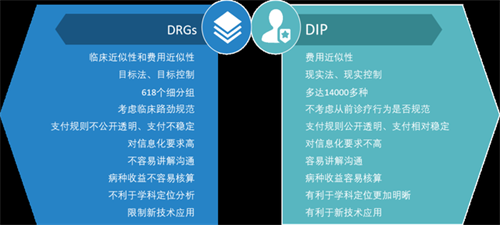 drgs/dip影响医院医保收入和财务质量，医院需重视！(图1)