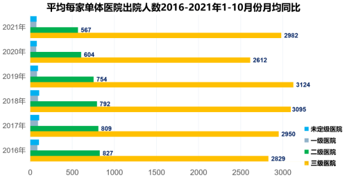 二级医院和三级医院的差距有多远？二级医院如何更好的发展？(图6)