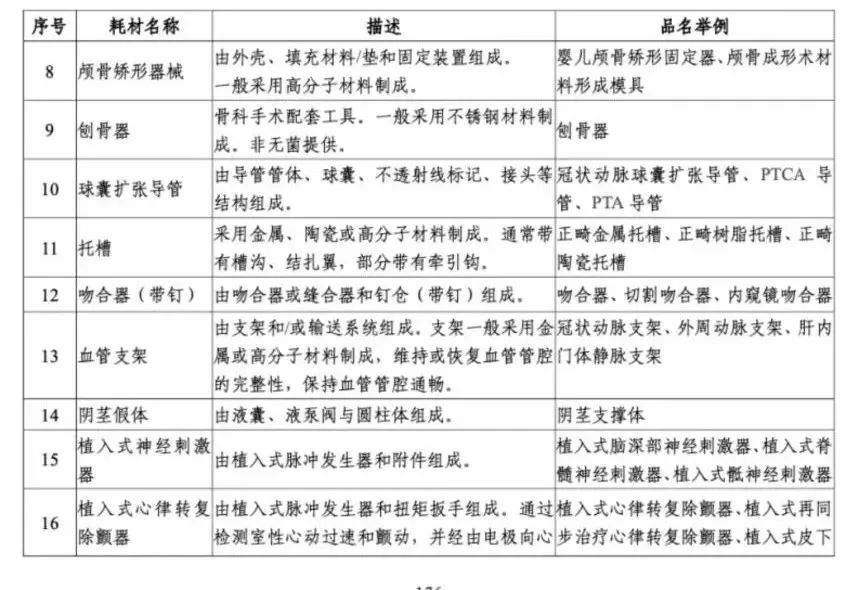 解读！国家三级公立医院绩效考核新增1项指标，修订41项指标(图3)