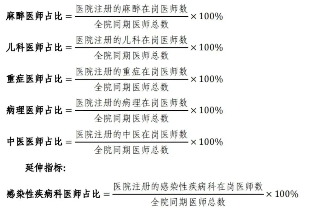 解读！国家三级公立医院绩效考核新增1项指标，修订41项指标(图8)