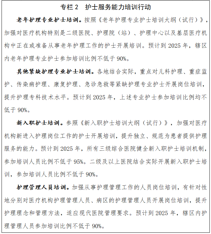 “十四五”时期，护理事业如何发展？《全国护理事业发展规划（2021—2025年）》发布！(图4)