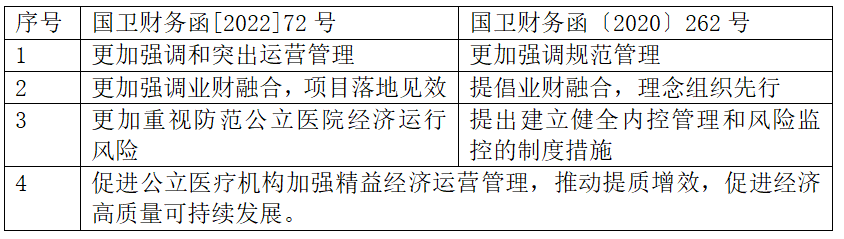 公立医院经济管理年来了！国家卫健委提出四大任务(图3)