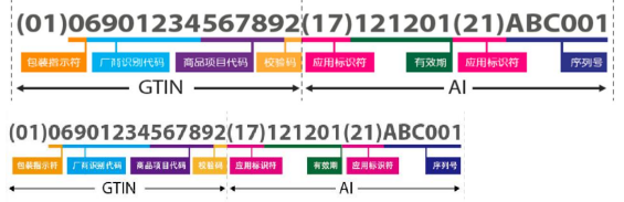 北京市药监局发布UDI咨询问答(图4)
