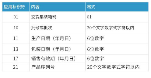 北京市药监局发布UDI咨询问答(图9)