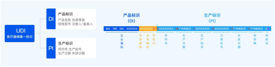 北京市药监局发布UDI咨询问答(图5)