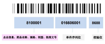 北京市药监局发布UDI咨询问答(图6)