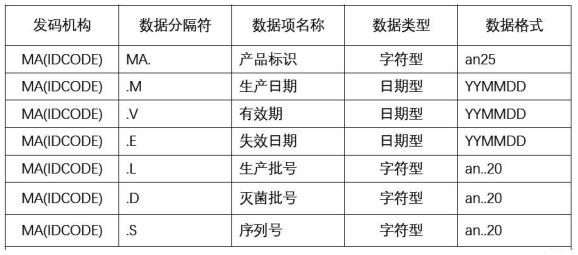 北京市药监局发布UDI咨询问答(图12)