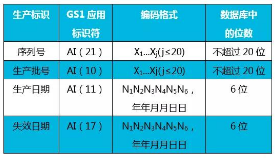 北京市药监局发布UDI咨询问答(图11)