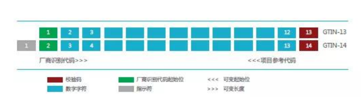 北京市药监局发布UDI咨询问答(图10)