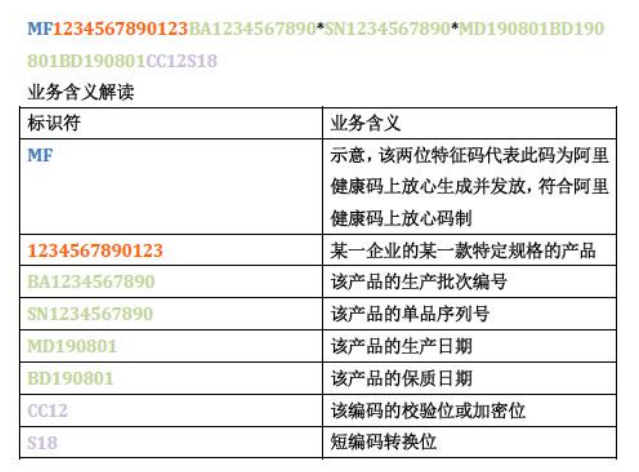 北京市药监局发布UDI咨询问答(图13)
