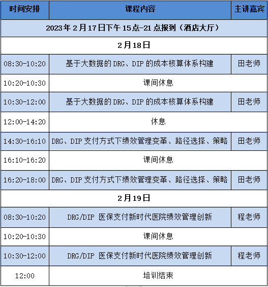 DRG、DIP支付方式下医院绩效管理与成本核算(图1)