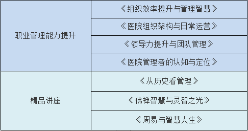 【北京】北京大学医学部医院职业化管理与高质量发展学习工作坊(图3)