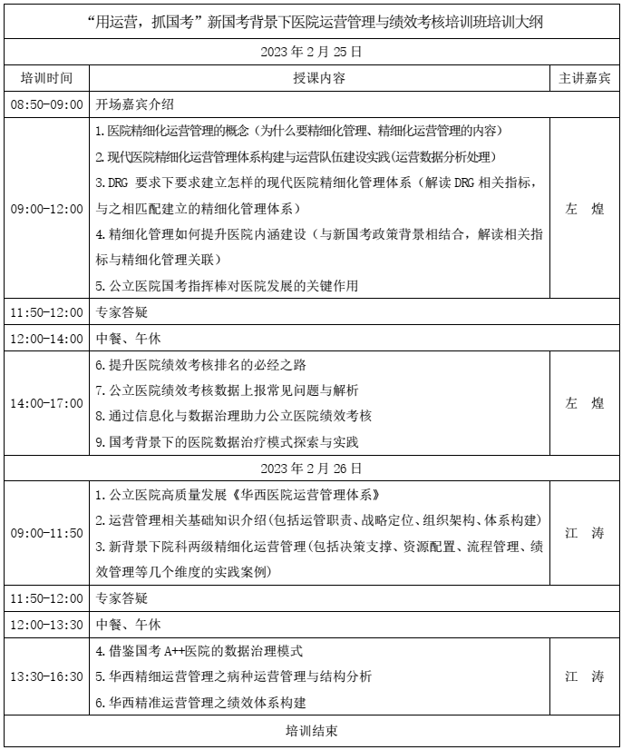 “用运营，抓国考”新国考背景下医院运营管理与绩效考核班(图4)