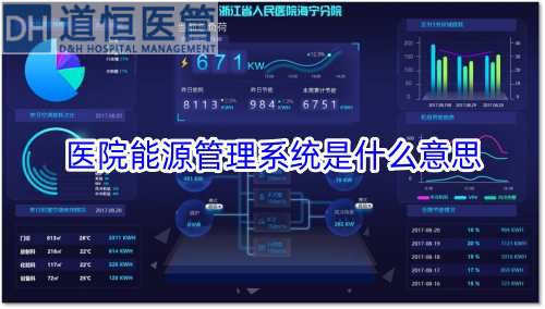 医院能源管理系统是什么意思(图1)