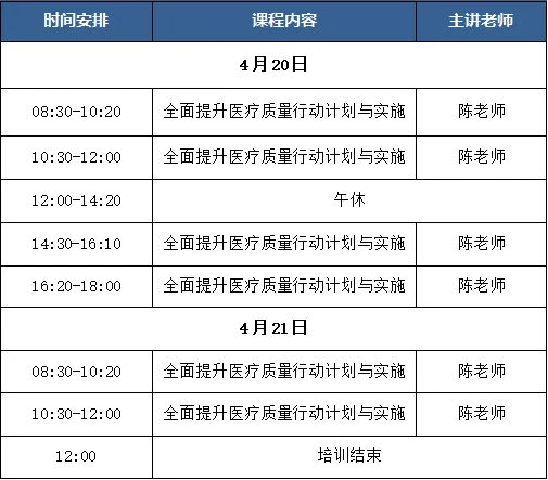 医院全面提升医疗质量行动计划与实施培训通知(图2)